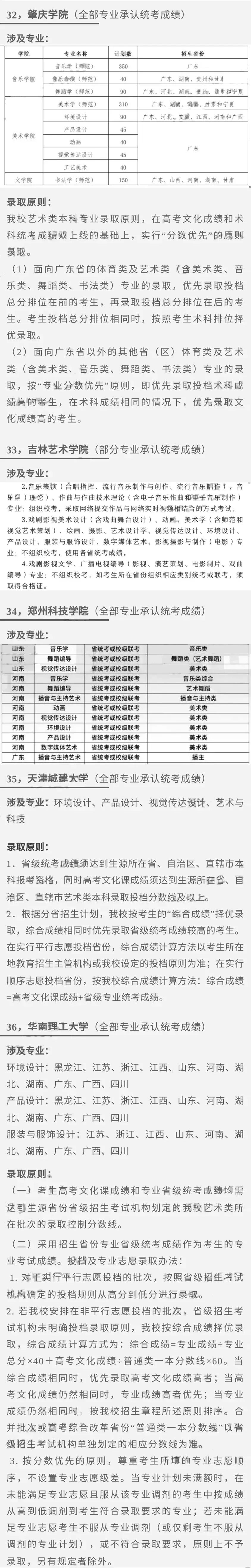 汇总！2023艺术类专业承认统考院校