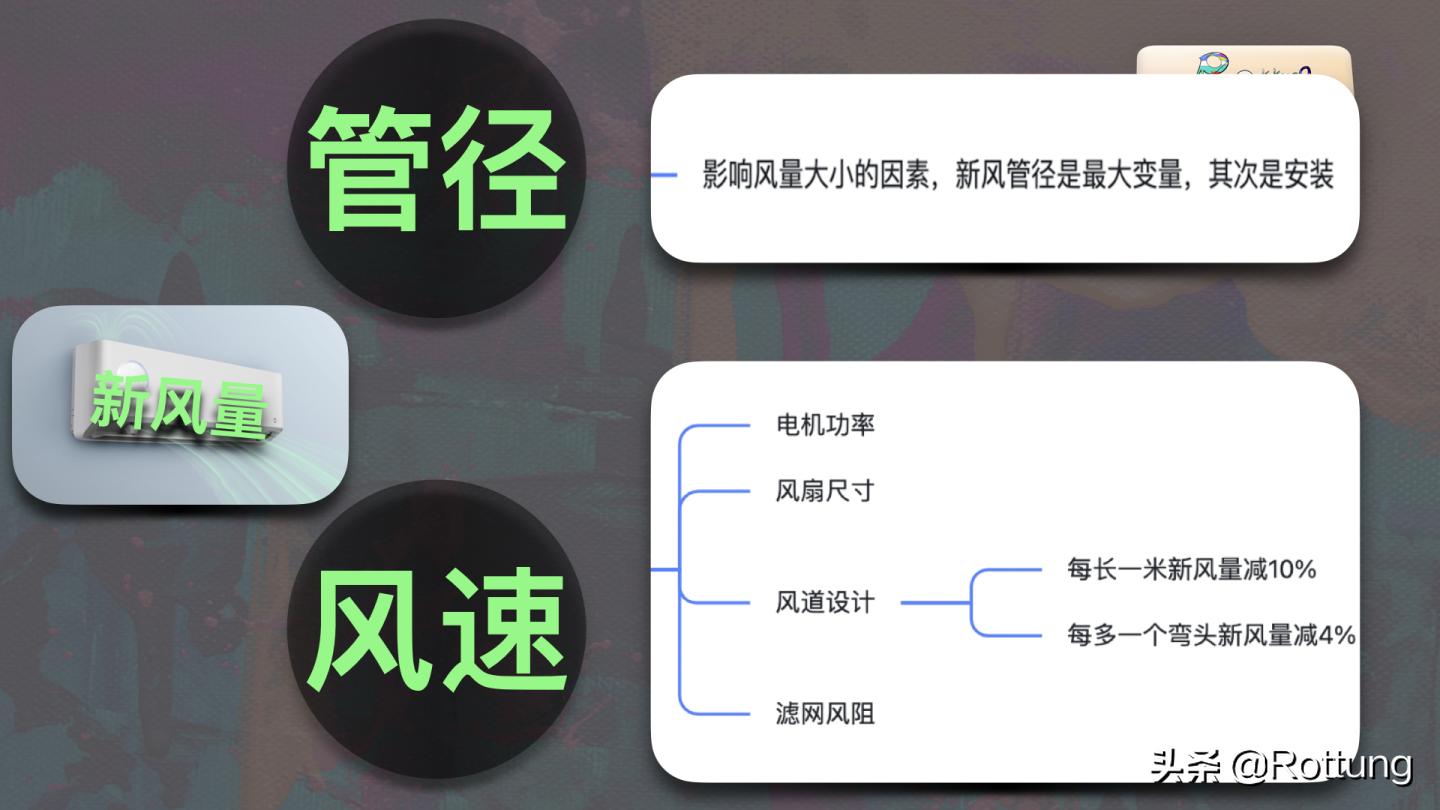 空调要怎么在网上选购,空调选购指南2022版