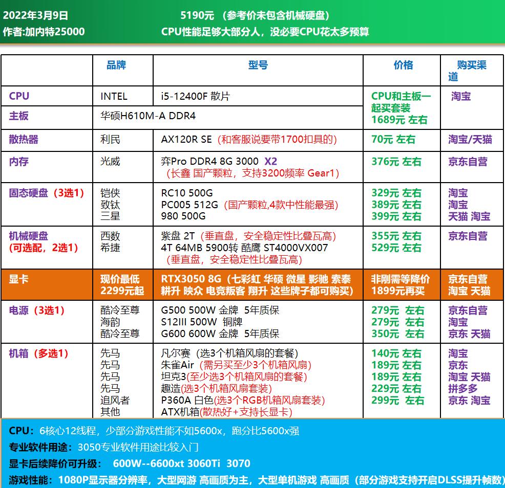 高端电脑diy装机配置单,1w元diy电脑最强配置单