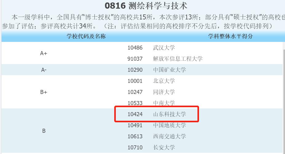 揭开遥感技术的面纱,揭开心理学专业的神秘面纱