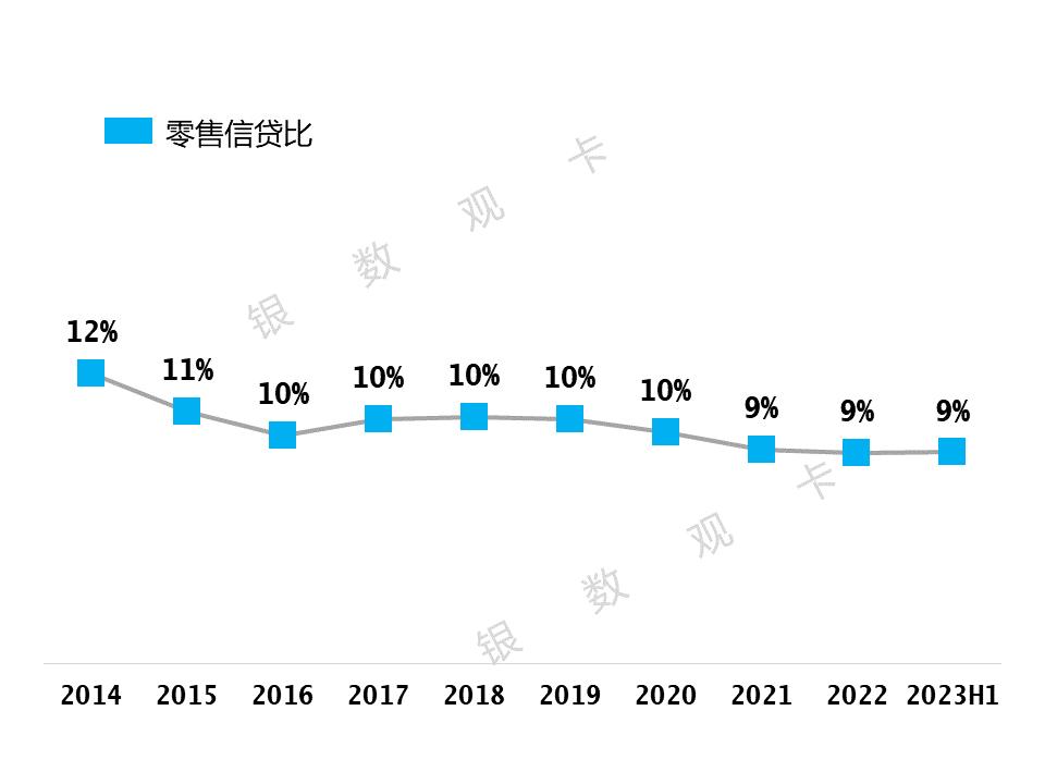 2023年银行信用卡发卡量数据,2022年信用卡数据分析