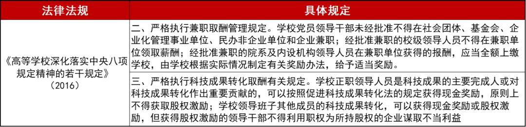 学术创业两手抓！高校教授也可带领企业走向IPO！