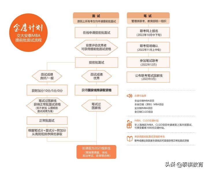 交大mba需要什么资料,交大mba读几年