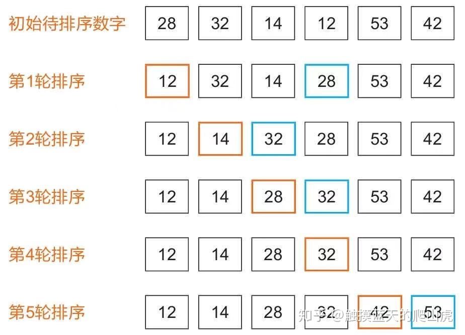 计算机算法基础知识,计算机学习算法的五种基本算法