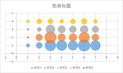 excel制作地图气泡图,excel如何制作气泡图