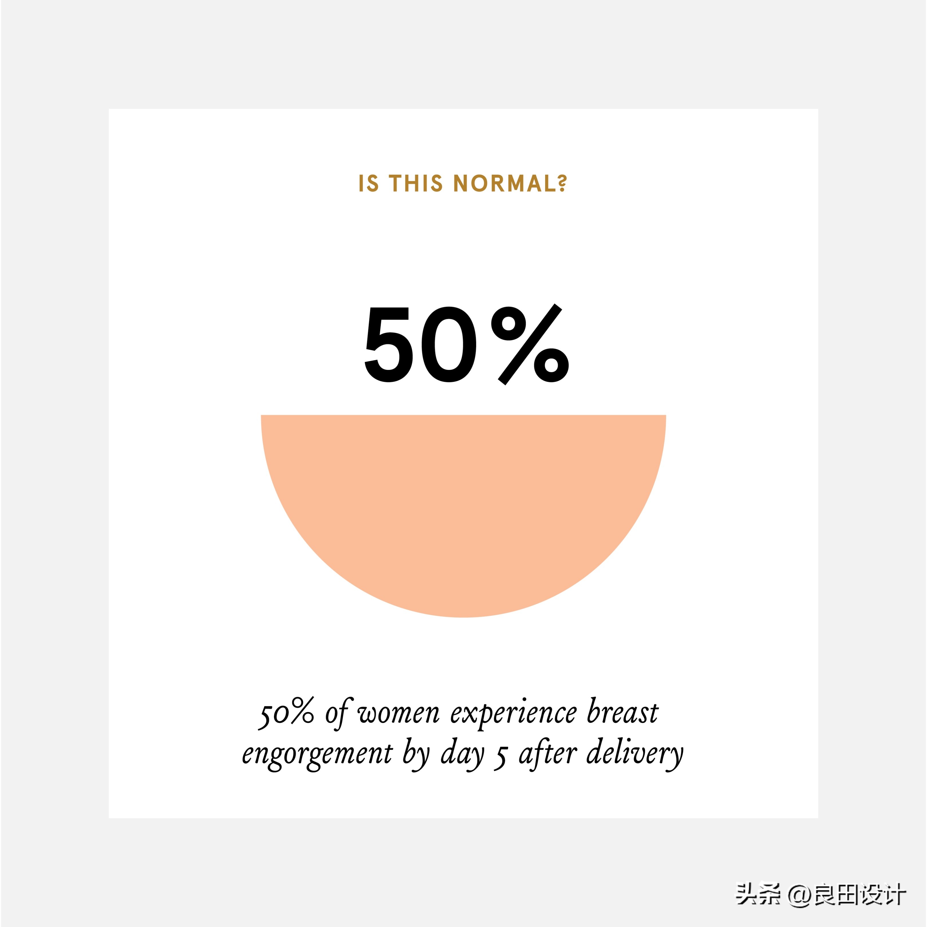 bodynature美体身体乳,body护肤乳