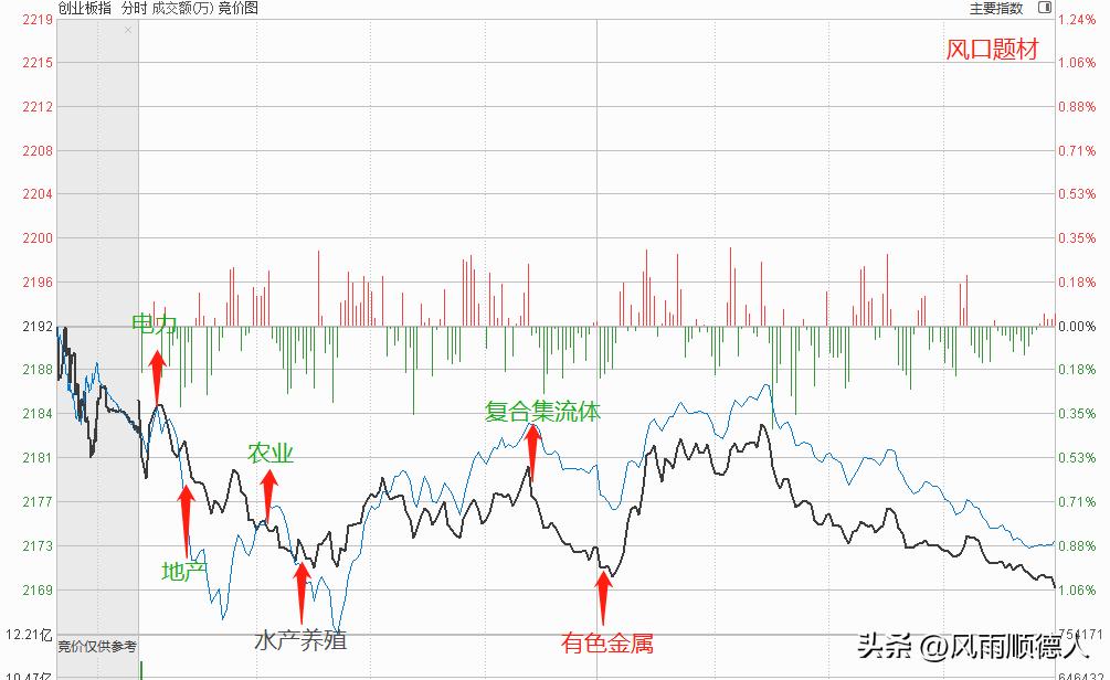 数据前瞻：财长访华结束，“七翻身”没有出现，下周A股要防守？