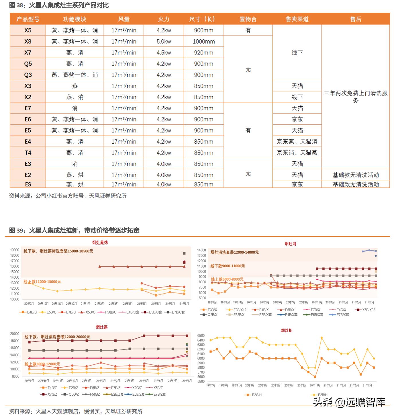 火星人是行业龙头吗,家电板块火星人