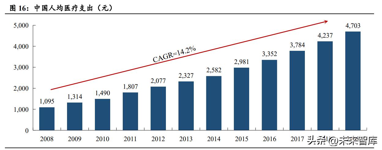 眼科行业市场分析,2024年眼科医院行业市场研究报告