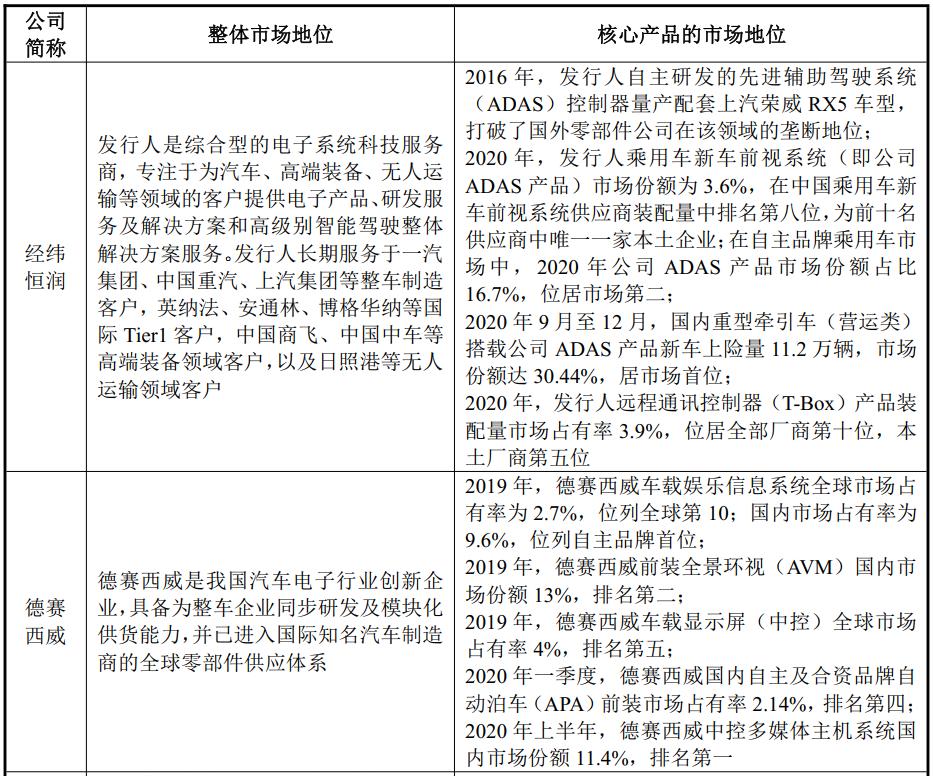 经纬恒润智能座舱架构分析,经纬恒润智能驾驶