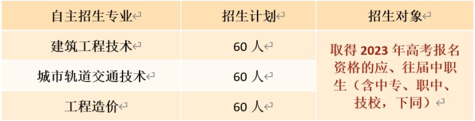 鑷富鎷涚敓瑙ｅ瘑骞垮窞鍩庡缓鑱屼笟瀛﹂櫌,骞垮窞鍩庡缓鑱屼笟瀛﹂櫌鑷富鎷涚敓涓撲笟