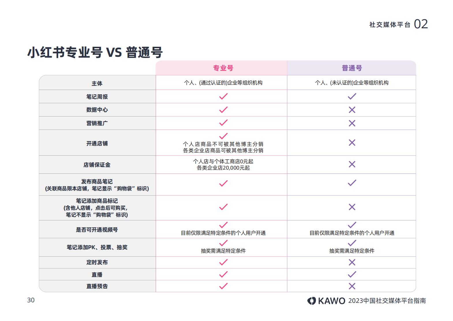 2023年主流社交平台,国内主流社交媒体平台有哪些