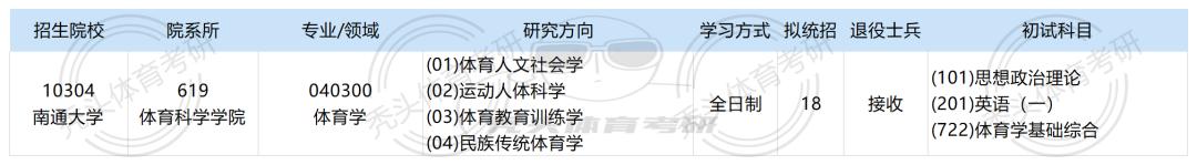 24院校资讯｜南通大学体育考研全方位分析