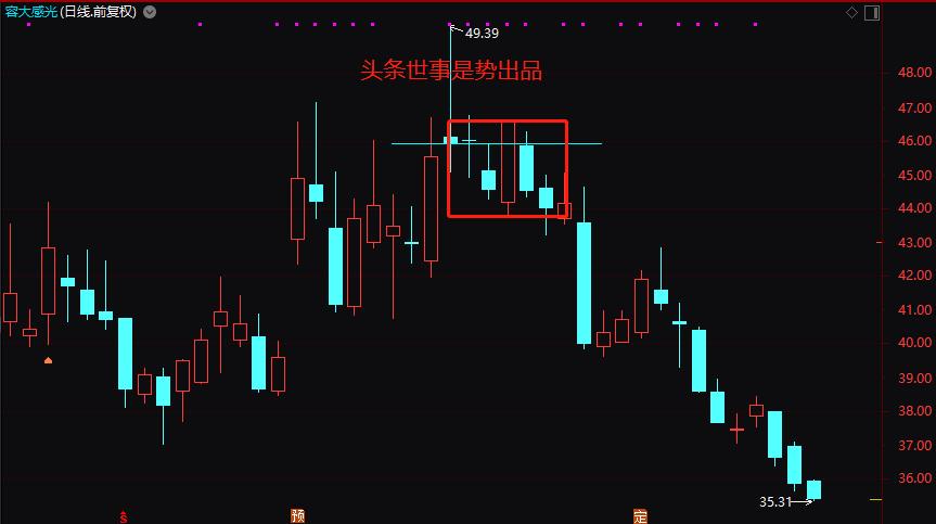 k线密码主图指标公式,k线密码视频教学