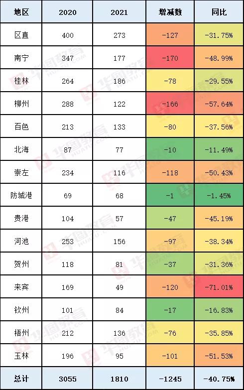 2022年广西公务员报考条件及时间,2022年广西省考公务员招聘职位表