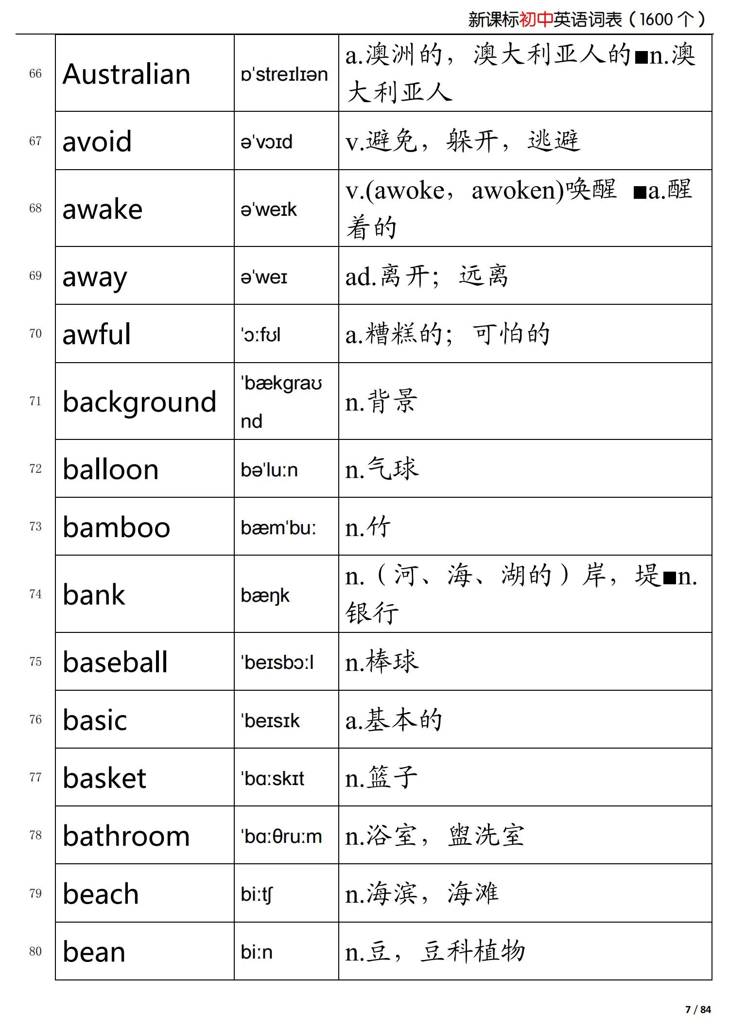 初中英语新课标掌握的词,初中英语语法归纳总结