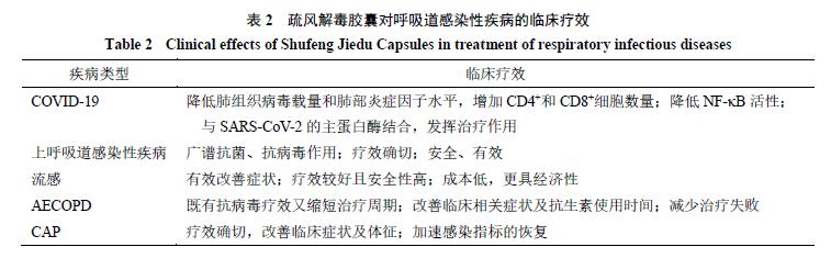 疏风解毒胶囊治疗感冒效果怎么样,疏风解毒胶囊治疗支气管炎