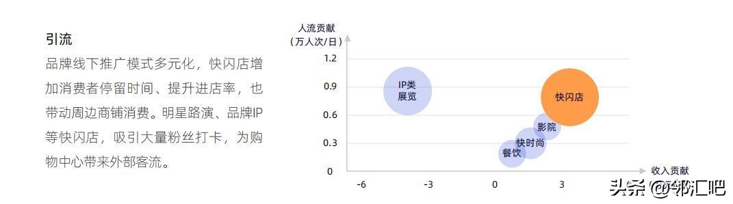 快闪店为什么火起来,快闪店未来的商业模式