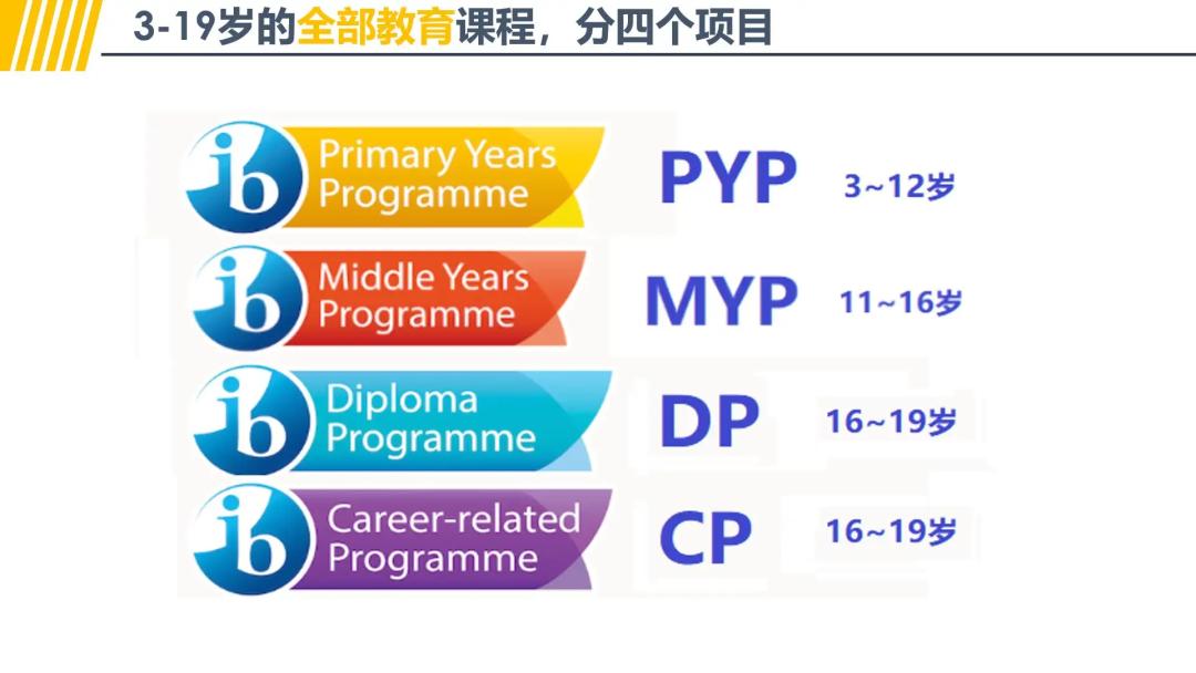 小白攻略！一文解锁三大体系五大区别