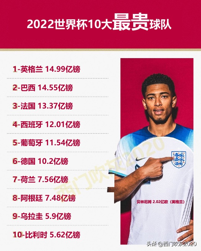 c罗在葡萄牙国家的影响力,在葡萄牙c罗的影响力