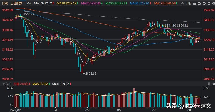 a股明日1月5日大盘走势简析,a股大盘接下来怎么走说点干货
