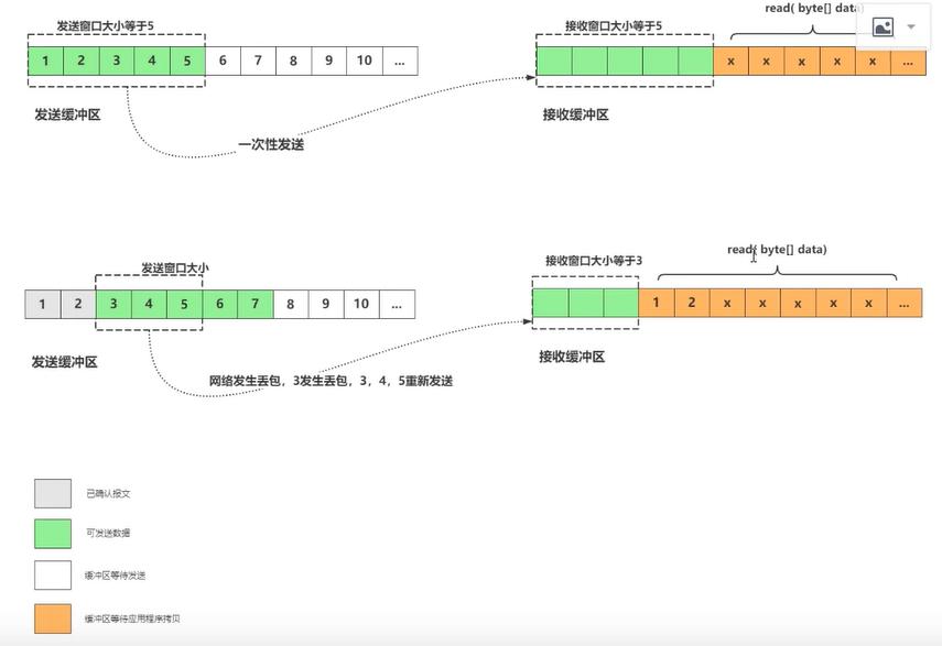 通俗易懂的讲解计算机网络,前端需要掌握的计算机网络知识