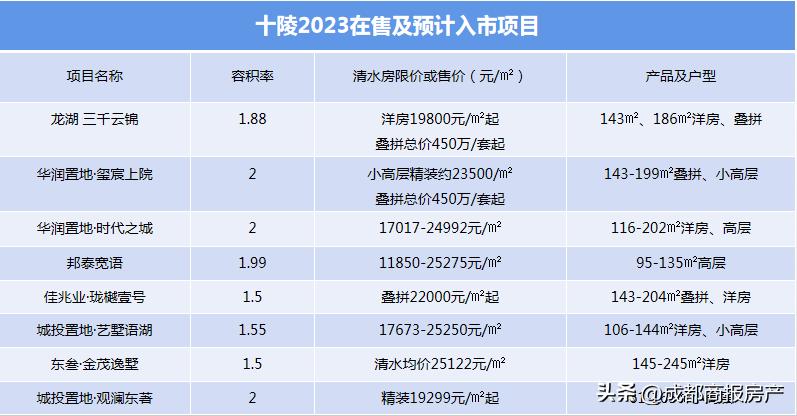 2023年四大板块,四大板块最新进展