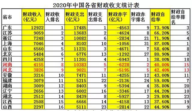 河北综合实力和河南综合实力,河北和河南哪个实力更强
