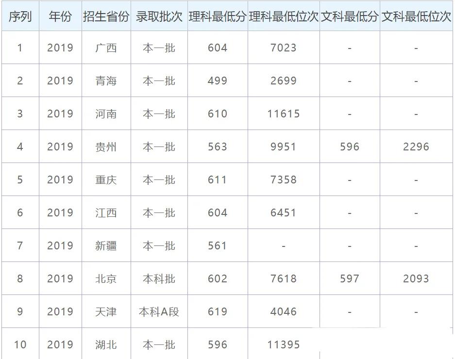 211中的两所工业大学,北京工业大学和合肥工业大学,究竟谁更强