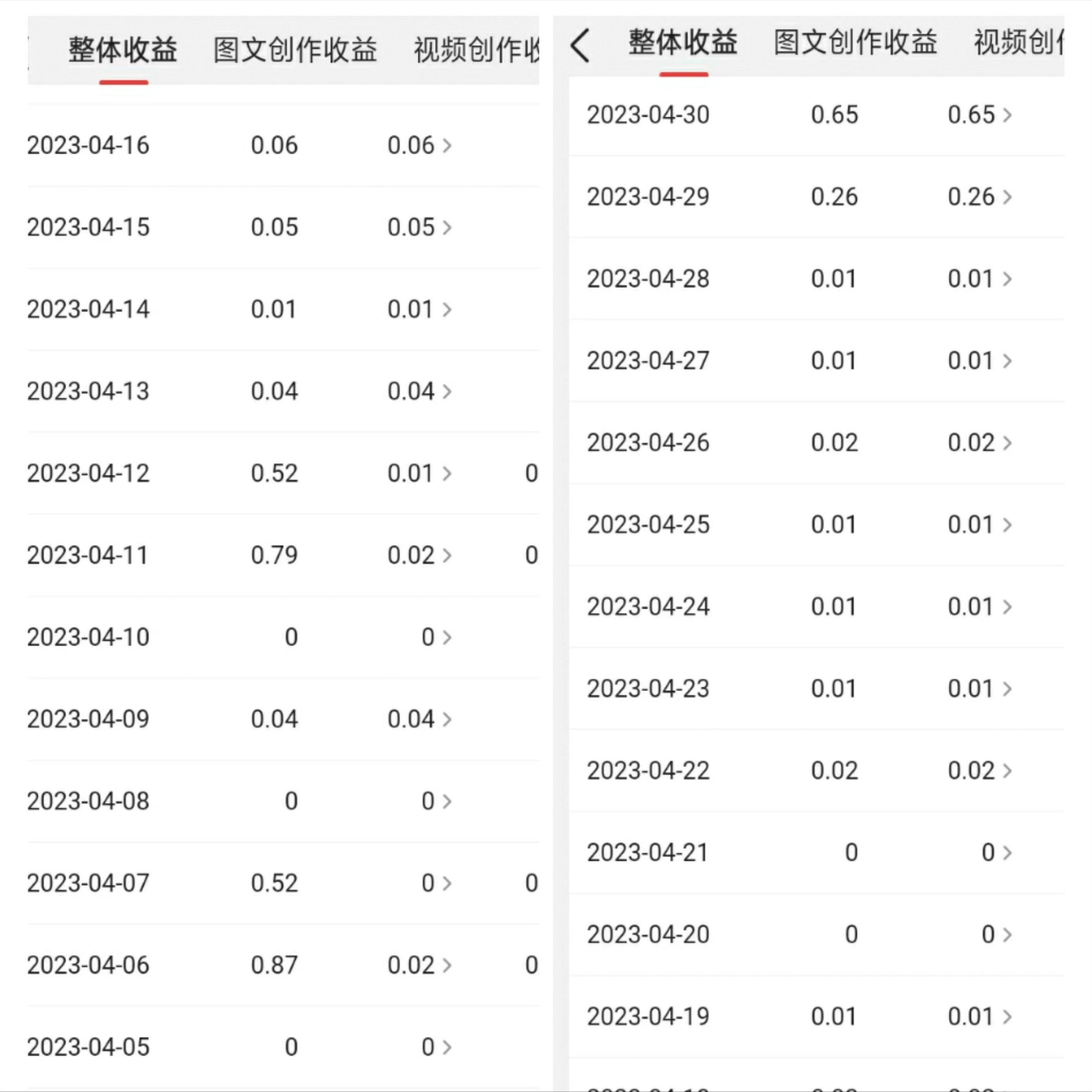 新手小白如何提高头条收益,头条小白赚钱的方法