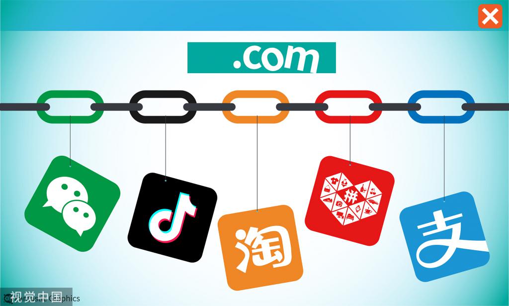 微信开放外链仍需复制口令访问,微信试行松绑外链