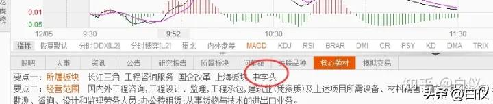 怎么复盘股票涨停原因,如何分析出股票的涨跌史