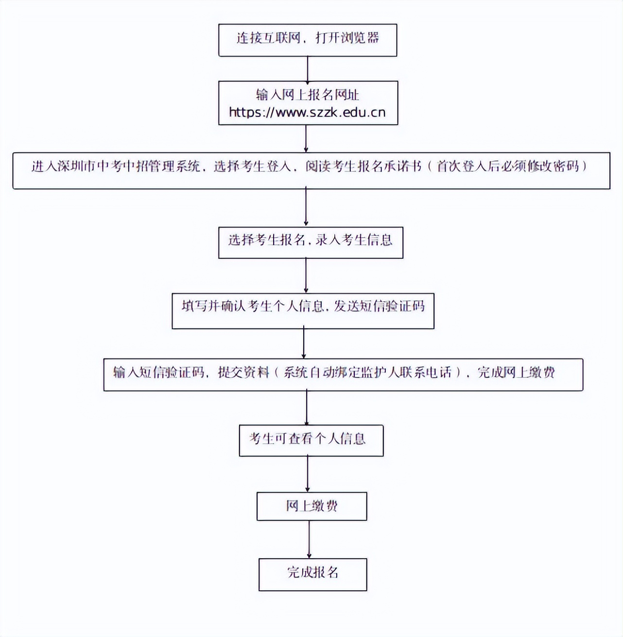深圳初中报名查询官网,2023年深圳中考录取分数线