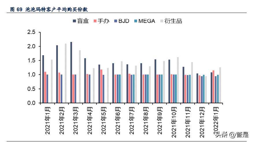 泡泡玛特潮玩背景故事,泡泡玛特带动整个潮玩市场