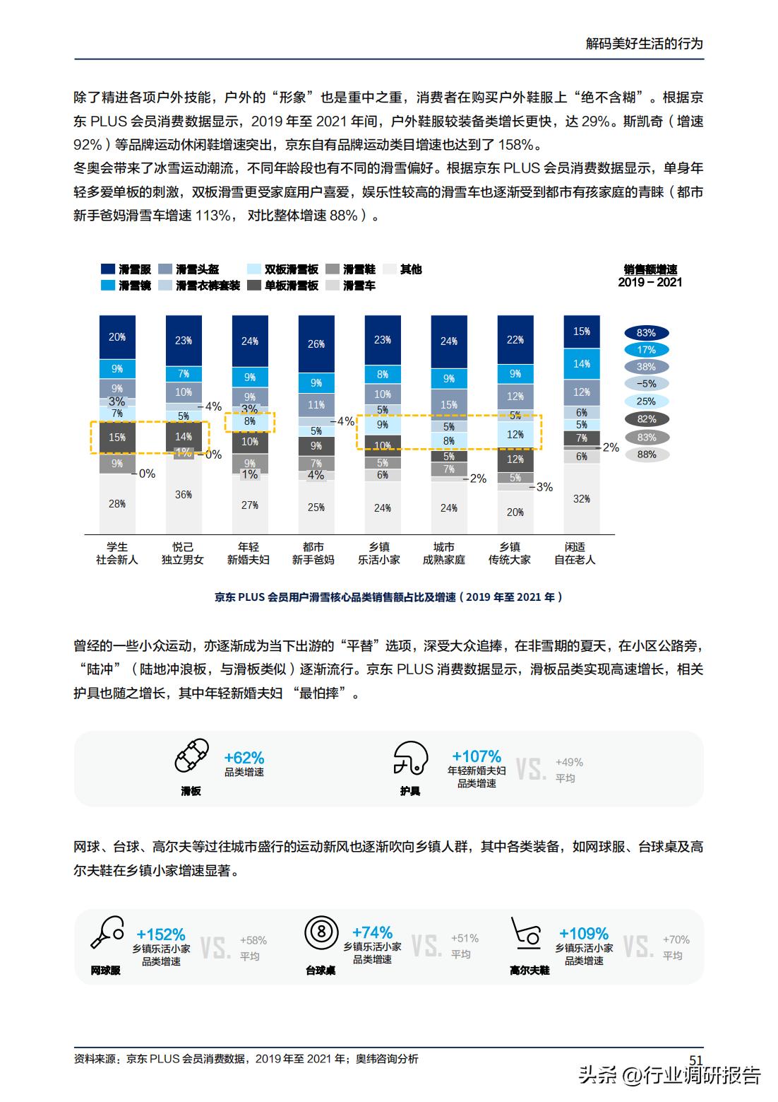 2023年消费趋势洞察报告数据,2024十大生活趋势洞察报告
