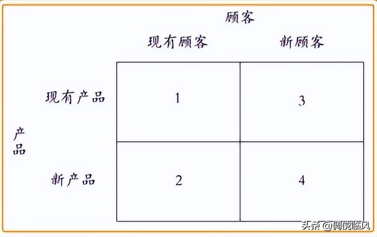 市场营销通论最新版笔记,市场营销专业解读1