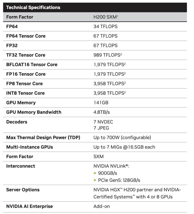 世界最强ai芯片h200发布,h200芯片测试