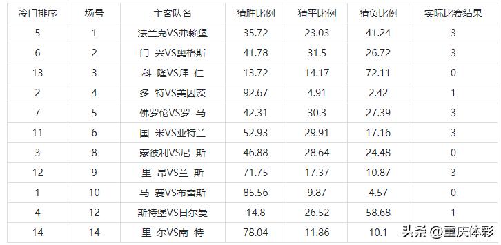 周五足彩头奖1注424万,今日联赛竞彩足彩推荐