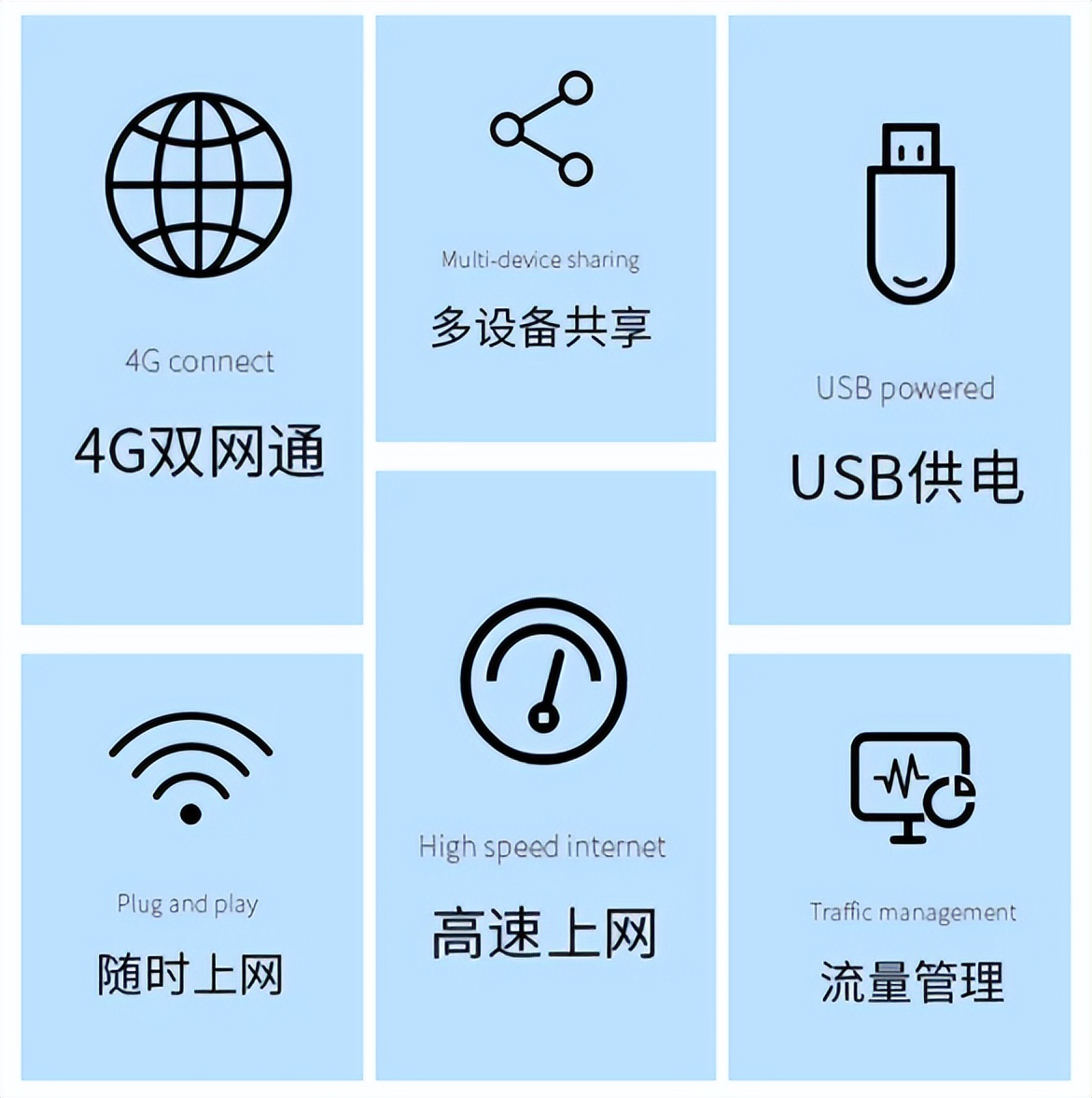 十大最快上网神器,wifi上网器推荐