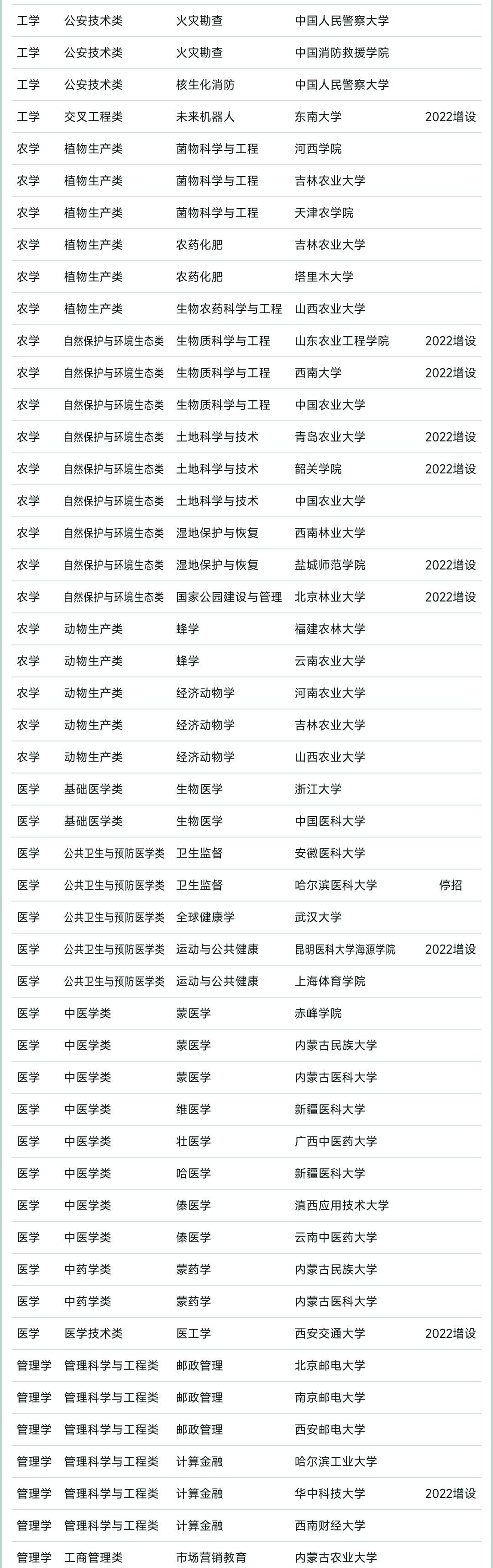 2023杞涓栫晫澶у鎺掑悕,杞2023澶у鎺掑悕