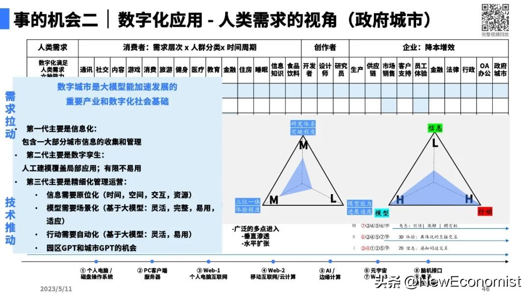 陆奇最新演讲全文实录、完整PPT和视频:大模型带来的新范式