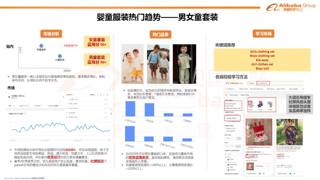 童装服装行业2023年的前景,24年童装电商趋势