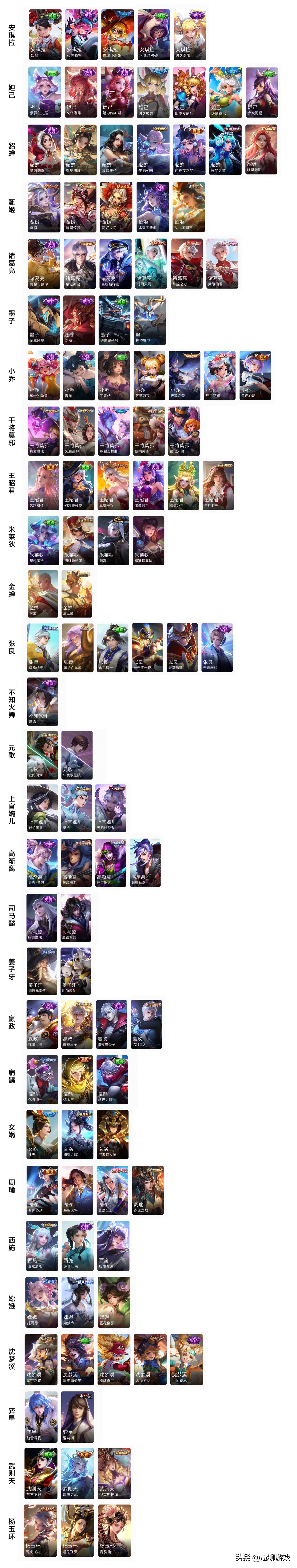 一次性氪完《王者荣耀》全皮肤440款，要花多少钱？准确数字来了