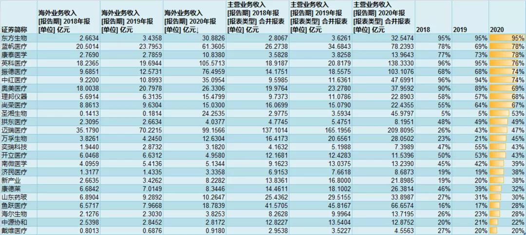 创新药跌到底部了吗,创新药完了