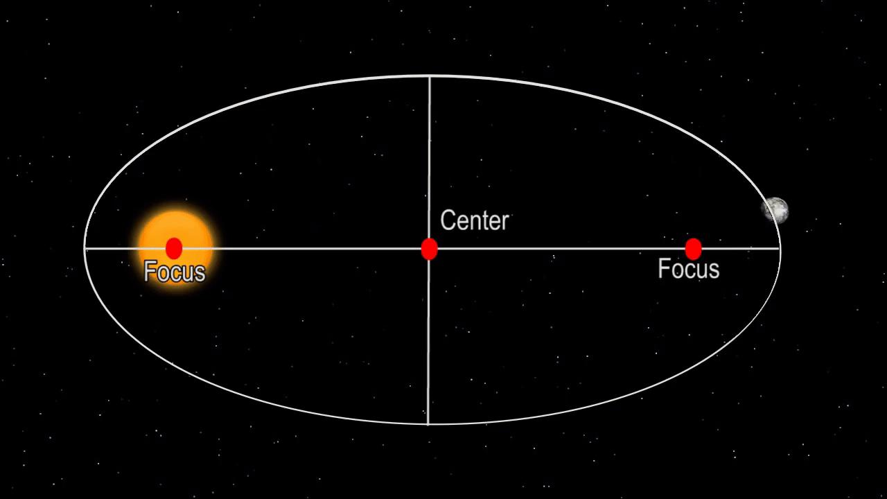 傅科摆锤如何证明地球自转,傅科证明地球自转原理