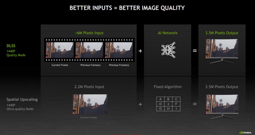 rtx30显卡视频,rtx30506g游戏测试