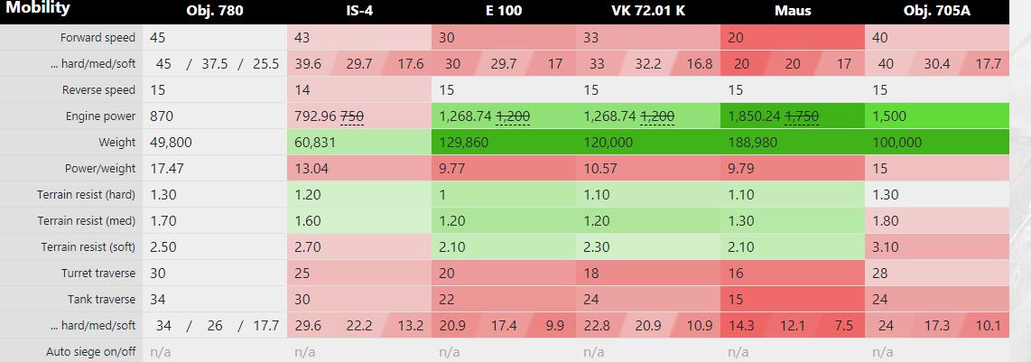 关于坦克世界,关于坦克世界的杂谈紫装了解一下