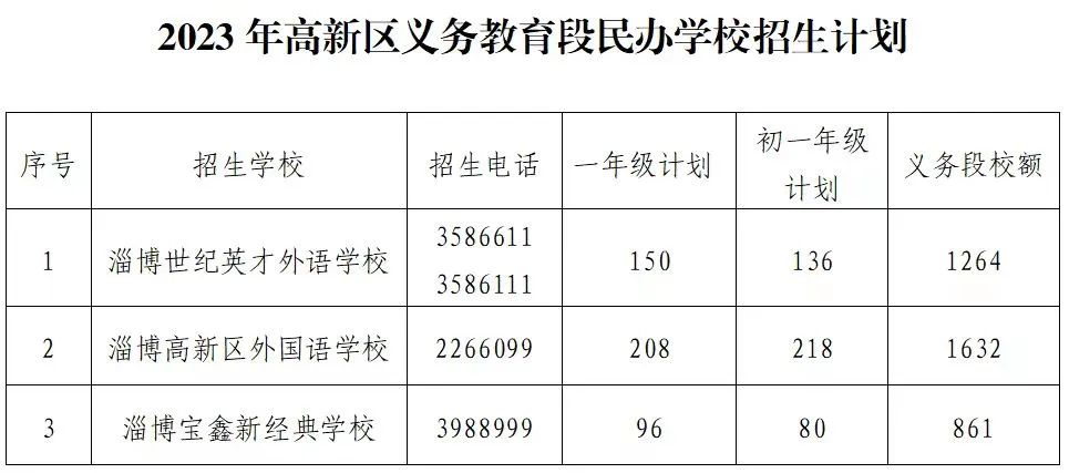 淄博各中小学划片最新政策,淄博大学城小学划片
