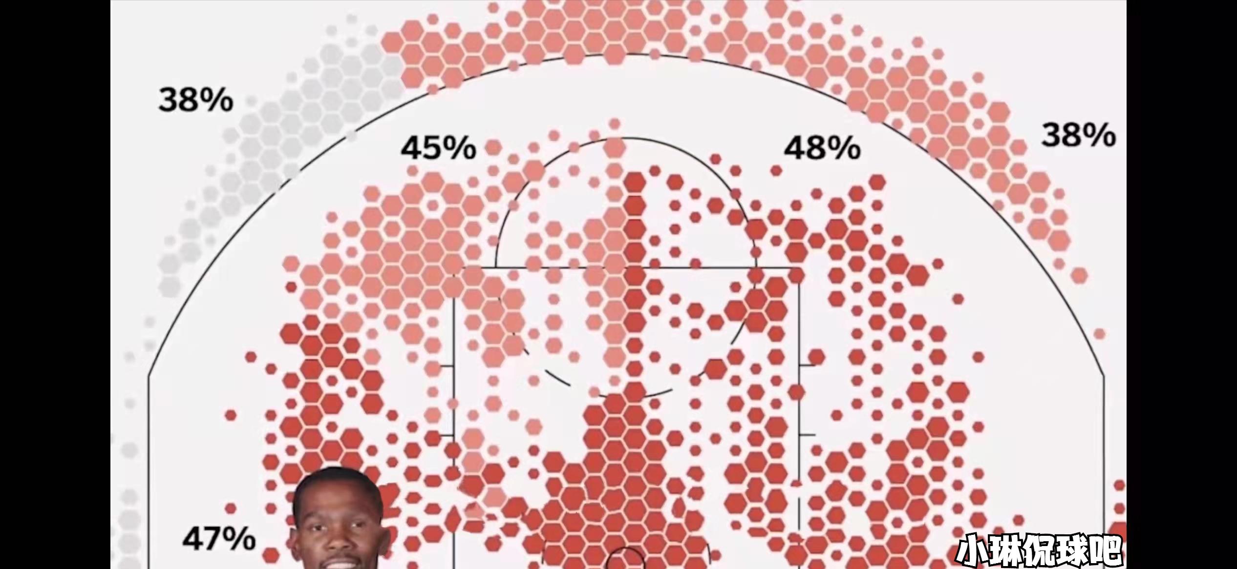 命中率之王,命中率最高的三分球的球员