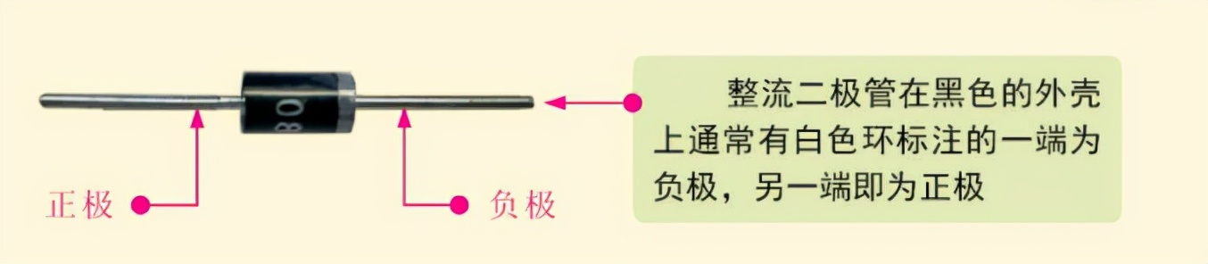 桥式整流二极管的作用和工作原理,整流二极管原理及解析